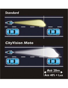 Lâmpada de ótica halógena Philips HS1 City Vision Moto 2
