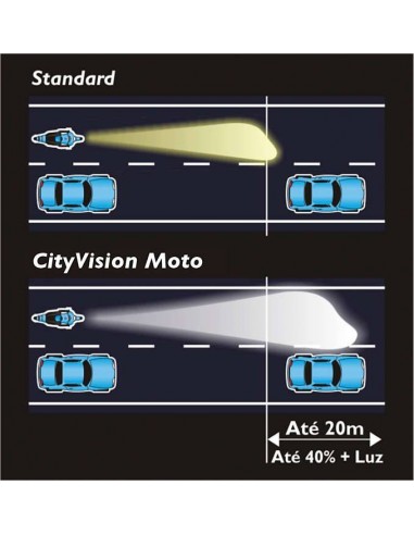 Lámpara Philips de óptica Halógena HS1 City...