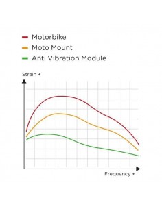 Módulo anti vibración SP Connect 2