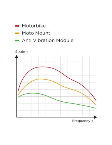 Cargador Inalámbrico SP Connect Anti Vibration Module SPC+