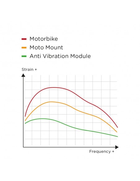 Módulo anti vibración SP Connect Anti Vibration Module SPC+