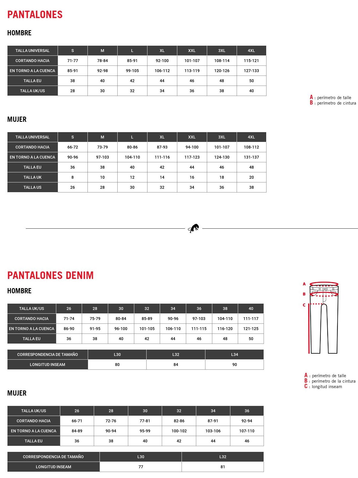Tallas pantalones Furygan